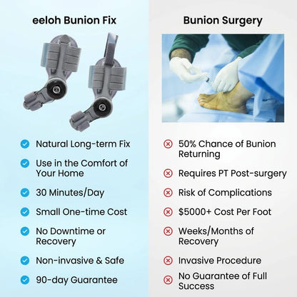Bunion Corrector